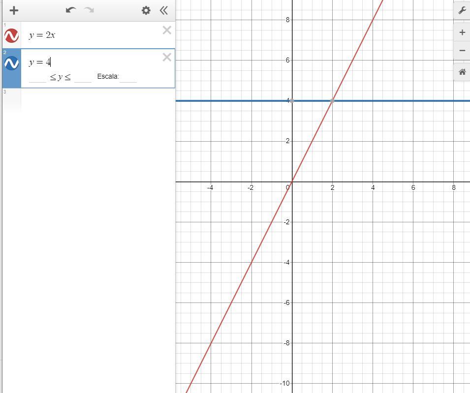 Graph the lines: y=2x, y = 4, and x = 1.65+43+2+1+1 24 5 617 6 5 4 3 2 1-12-3+4+-5+7+