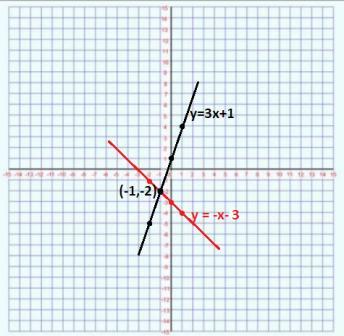 PLSSS HELPPPP I WILLL GIVE YOU BRAINLIEST!!!!!! I DONT KNOW HOW TO GRAPH SOPLSSS HELPPPP I WILLL GIVE