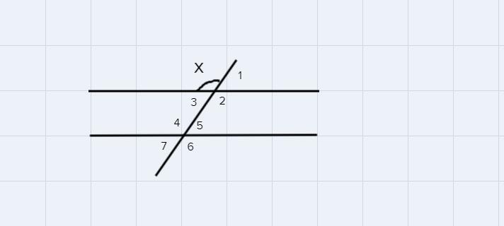 The figure to the right shows two parallel lines intersected by a transversal.Let x = 106 Find the measure