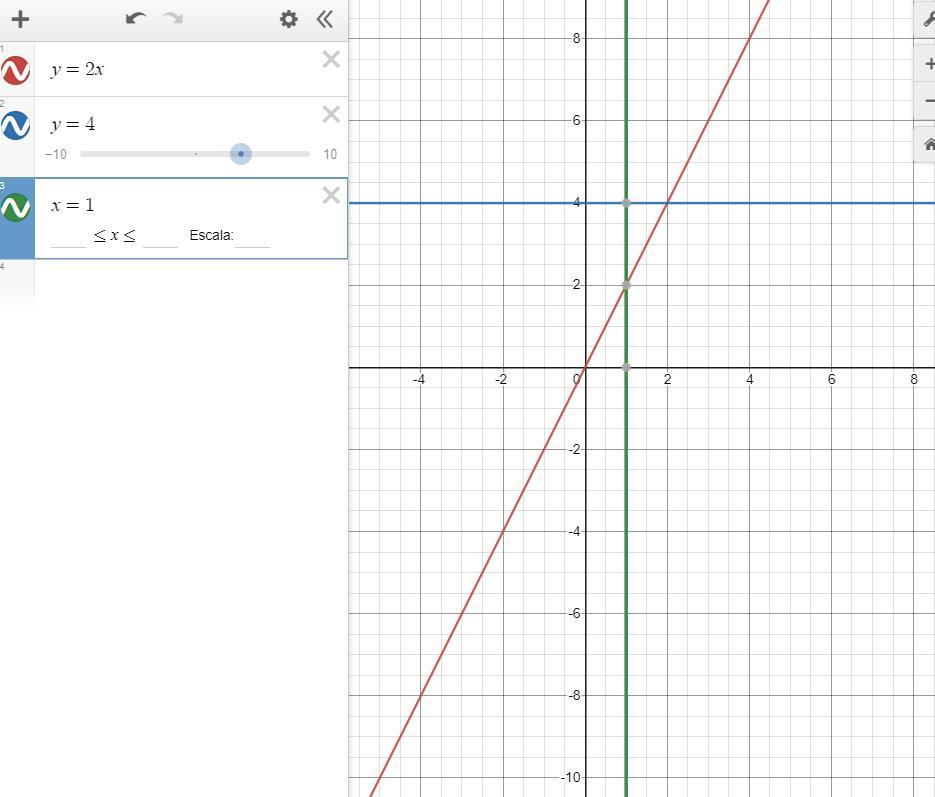 Graph the lines: y=2x, y = 4, and x = 1.65+43+2+1+1 24 5 617 6 5 4 3 2 1-12-3+4+-5+7+