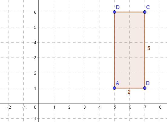 Rectangle ABCD is graphed in the coordinate plane. The following are the vertices of the rectangle: A(5,