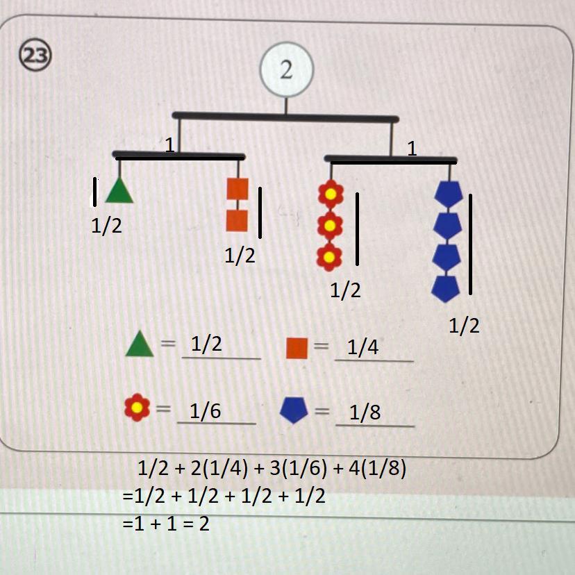 Please help. All the shapes are there on one individual number. They all need to be added up together