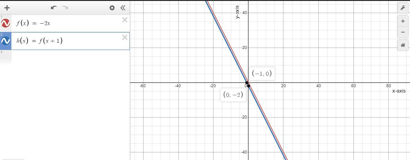 graph this problem and post the answer