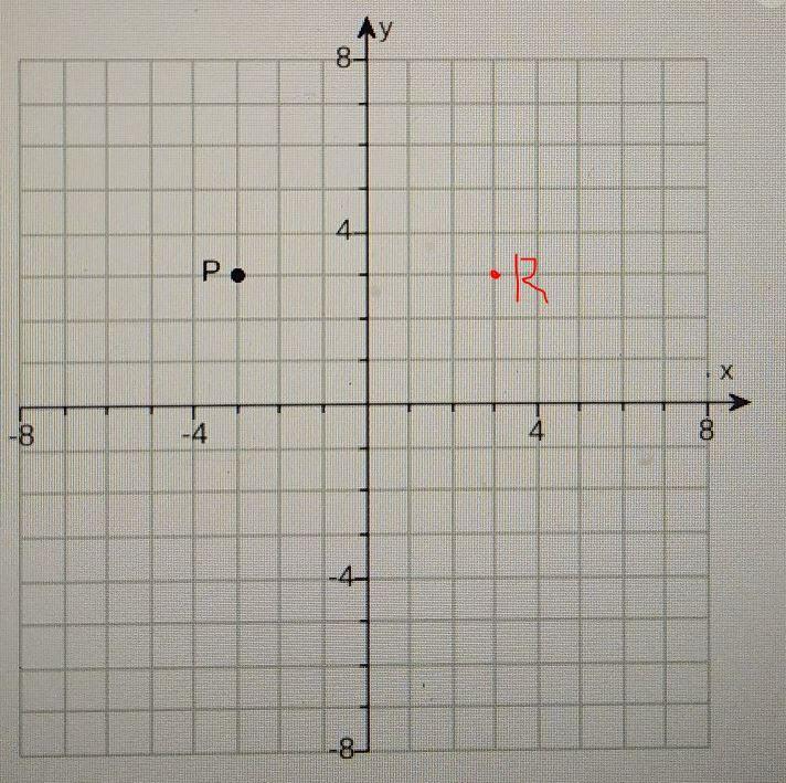 reflection over y axis:Ry=-1^(P)the image is (type an ordered pair)