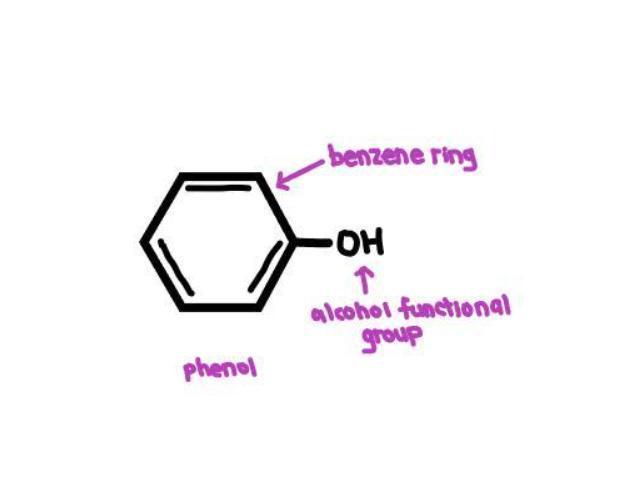 Name the compound when an alcohol is attached to an aromatic ring