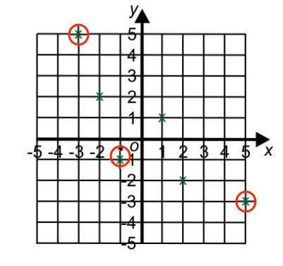 can i have help with these questions