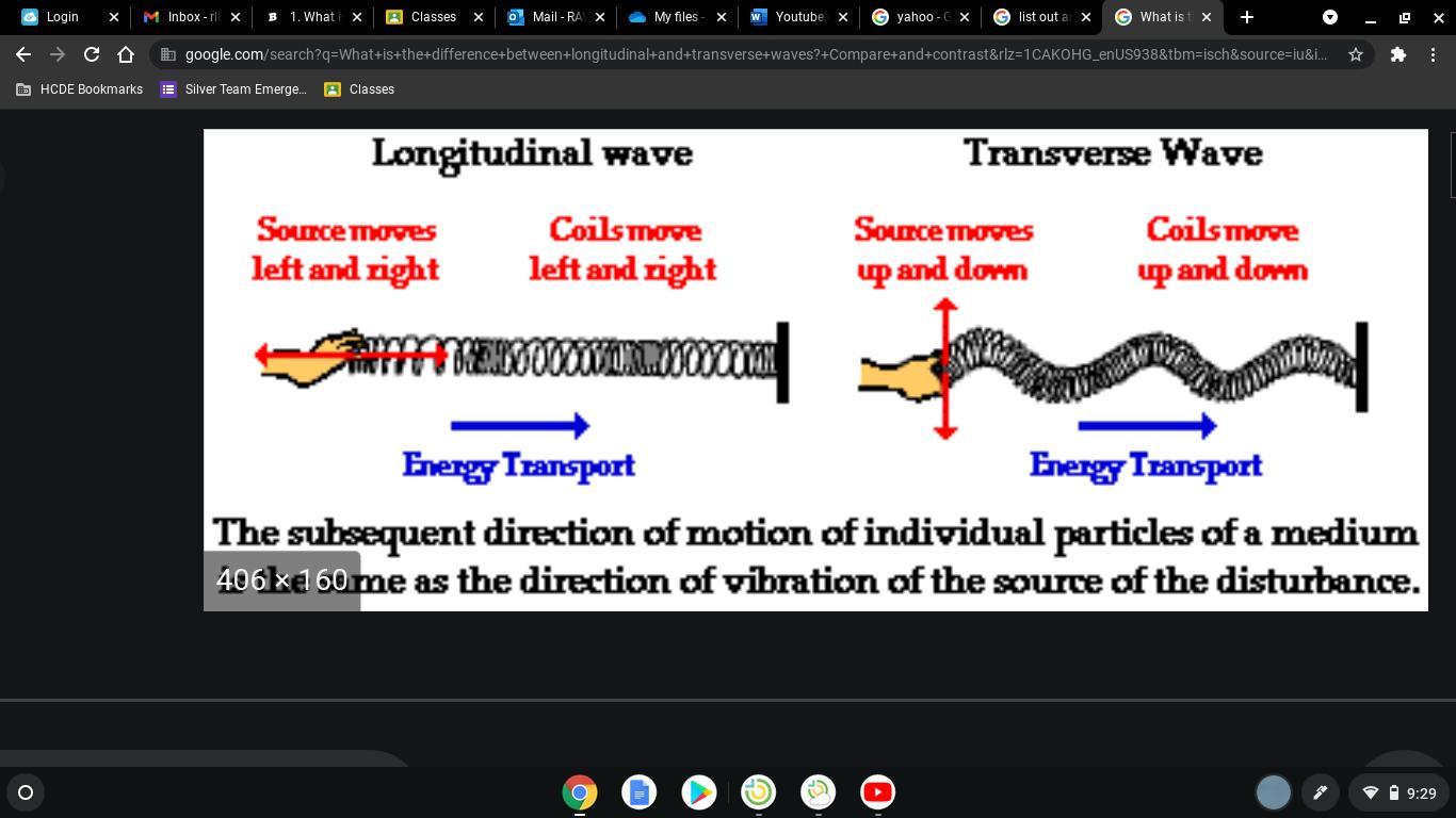 1. What is the difference between longitudinal and transverse waves? Compare and contrastthe direction