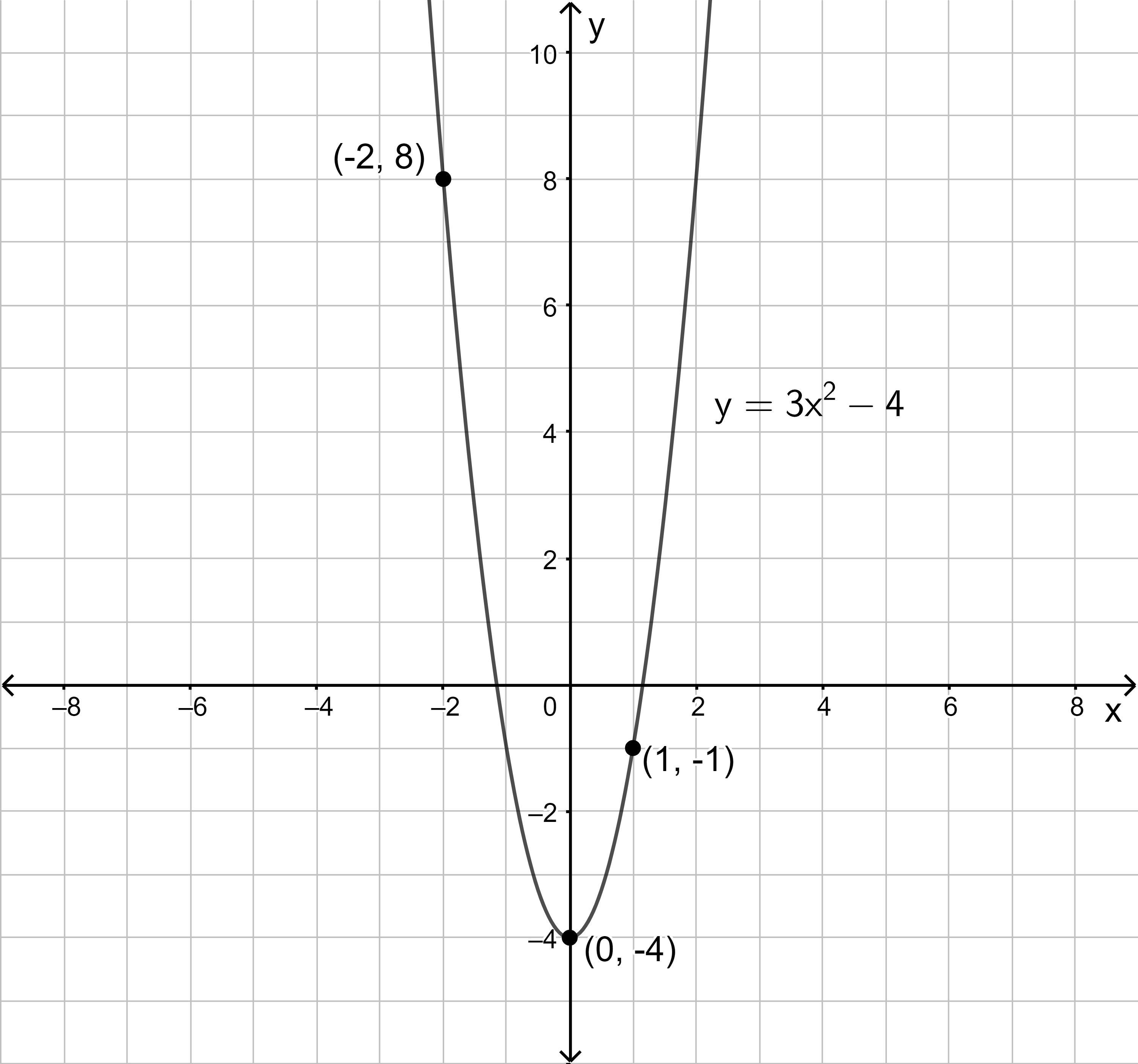 could someone help me rnnn?