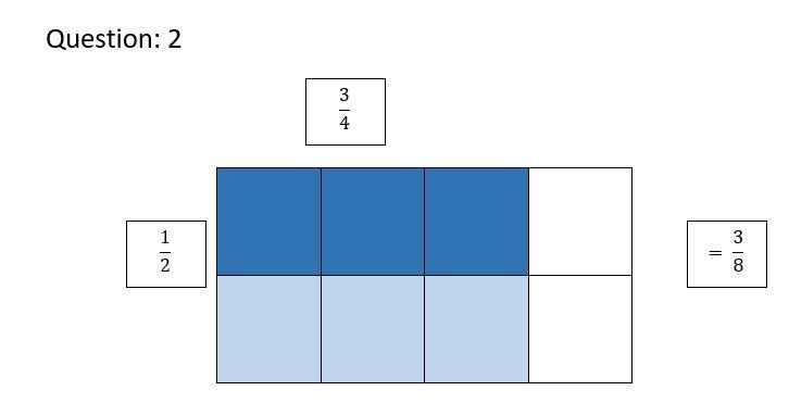 Find the product using model or drawing1. 2/3 x 1/5=2. 1/2 of 3/4=3. 1/4 x 2/6=4. 1/7 of 2/3=5. 4/8 x