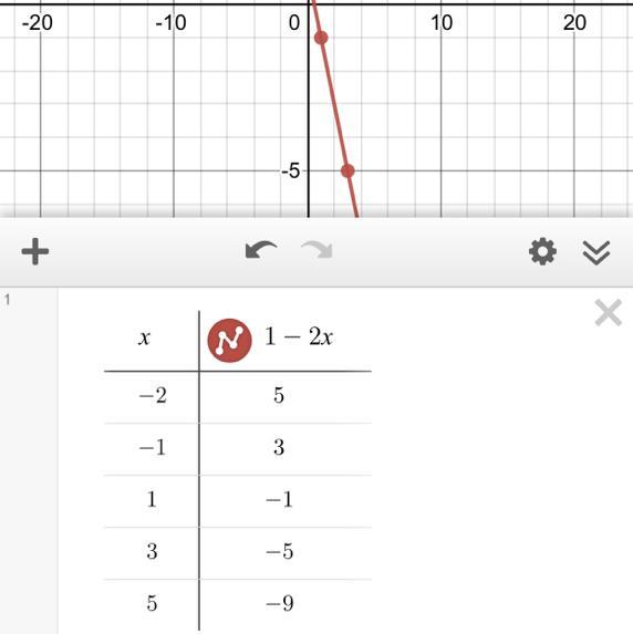 Using Y = 1 2x, Plot The Ordered Pairs From The Table. Then Graph The Function Represented By The Ordered