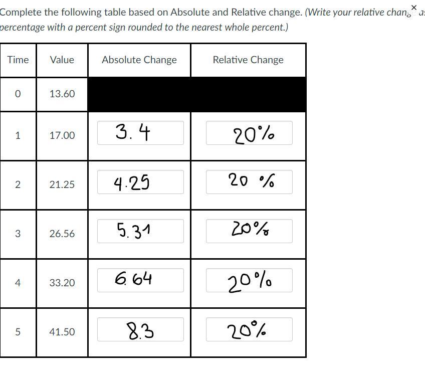Complete the following table based on Absolute and Relative change. (Write your relative change as a