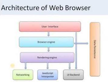 Which statement is true about the Internet and the World Wide Web?AThe World Wide Web is a way to access