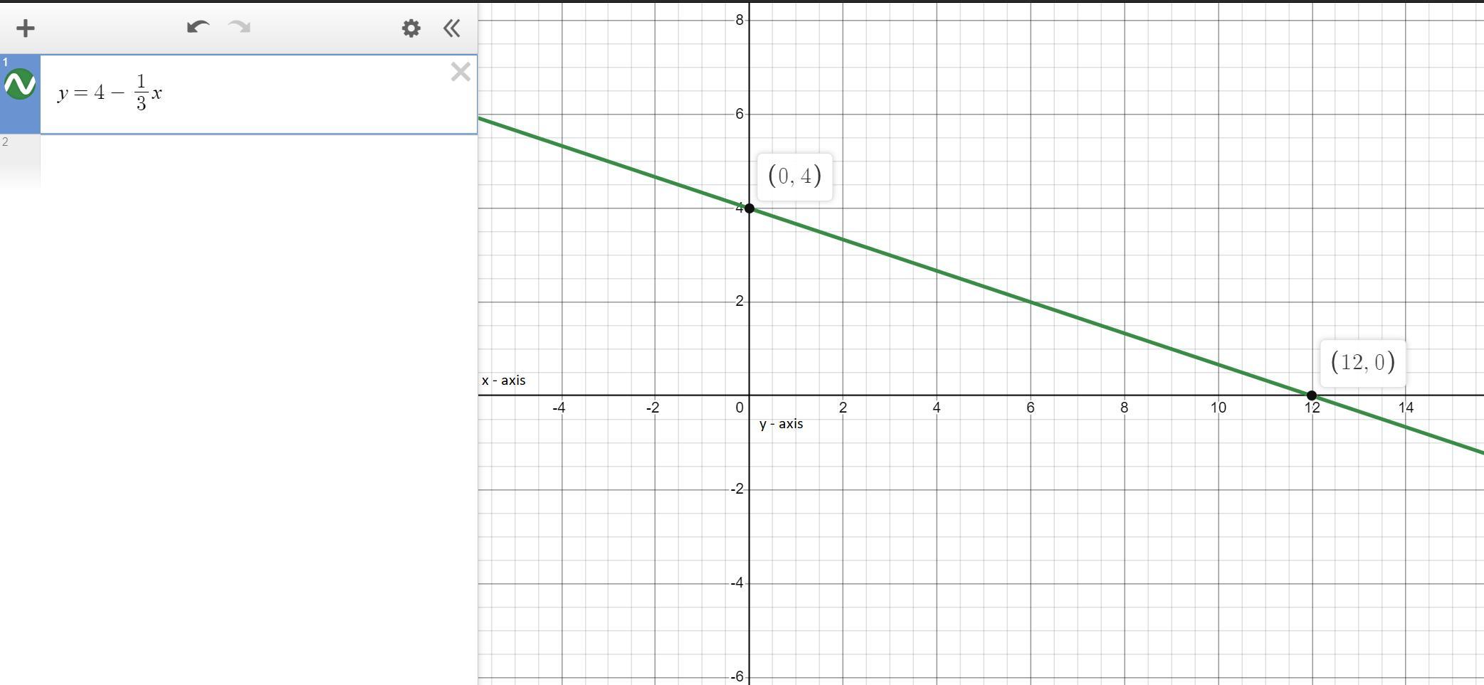 Dont Mind The Work Shown But Can Someone Help Me Out 