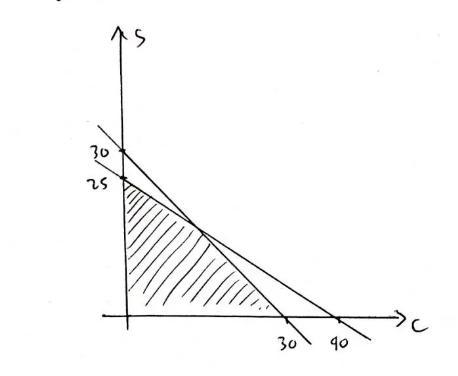 Alfred is picking up chicken and steak to grill at a partylater that day. He has $60 to spend on the