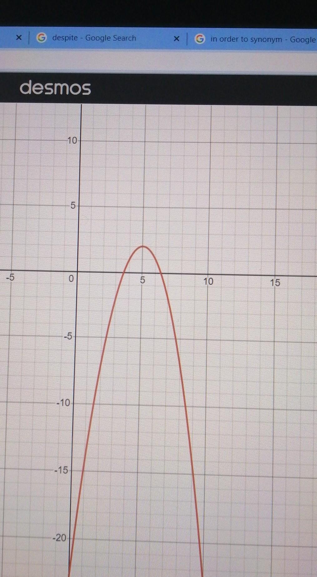 What is the graph for y = -x + 10x - 23