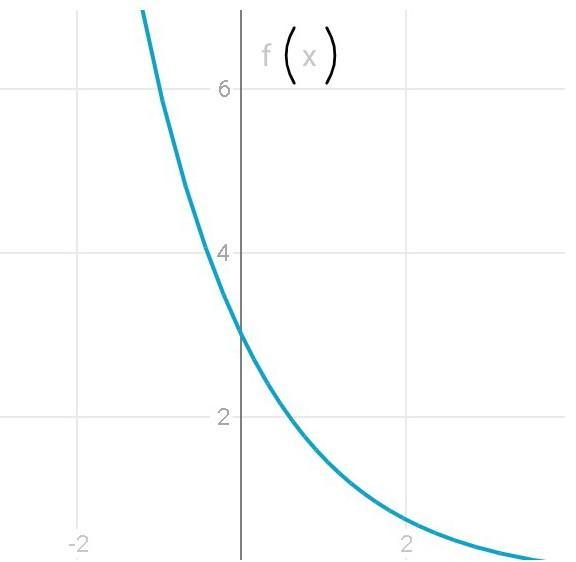 anybody please help me :( Im so bad with graphing