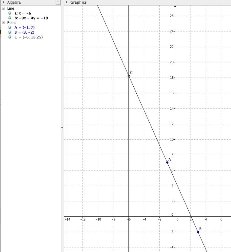 Find $y$ if the point $(-6,y)$ is on the line that passes through $(-1,7)$ and $(3,-2)$.