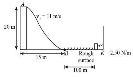 what is the speed of the stone when it reaches point b ? express your answer in meters per second to