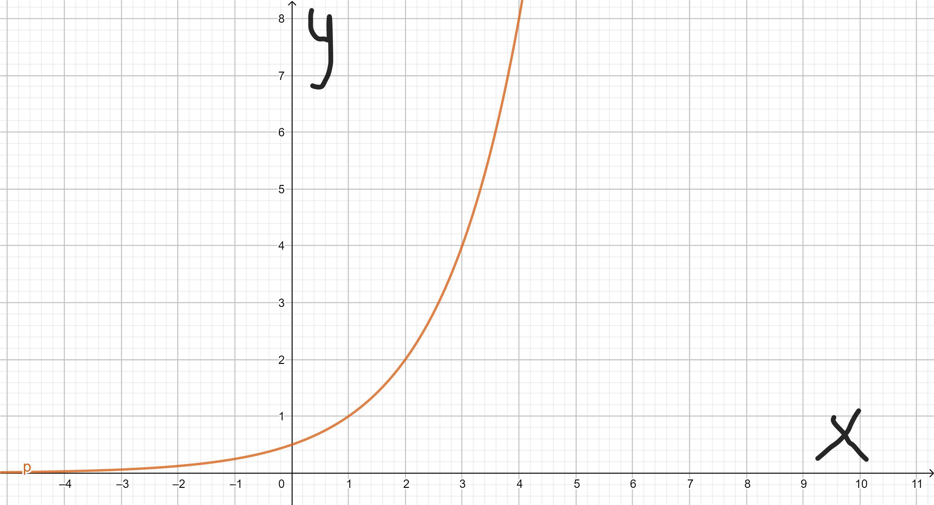 I Need Help ASAP! Pls+Ty