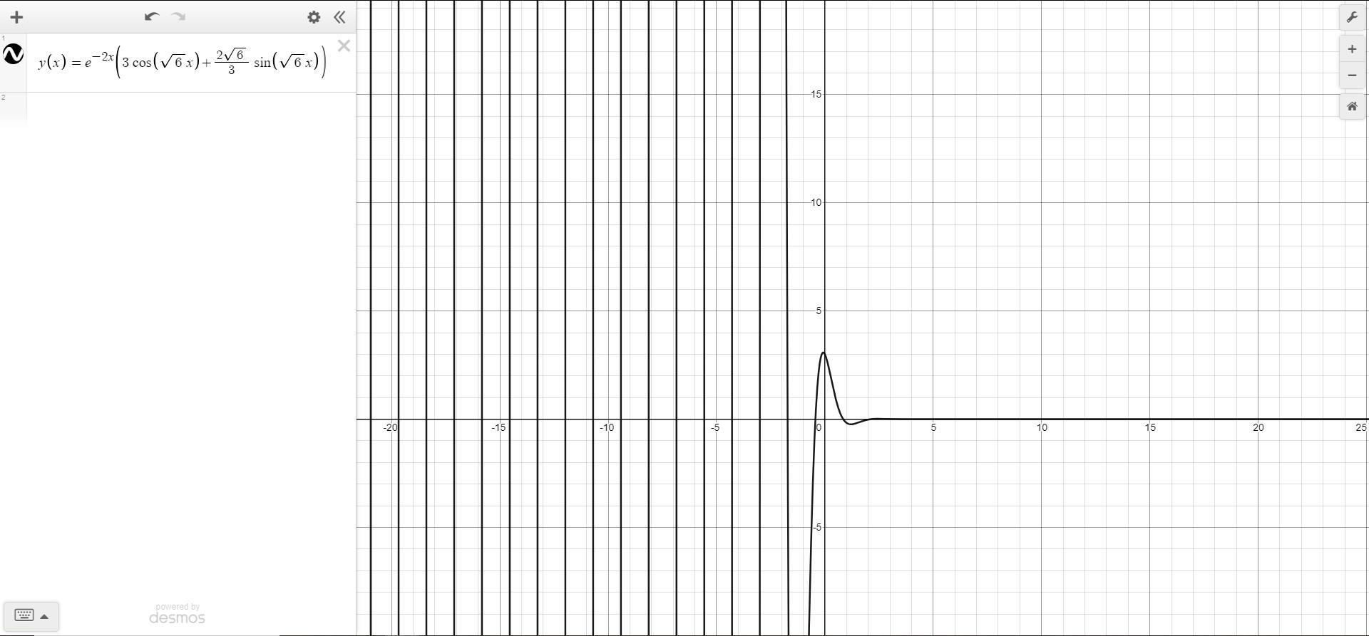 Section 5.2 Problem 21: Solve the initial value problem and graph the solution.[tex]y'' + 4y' + 10y =