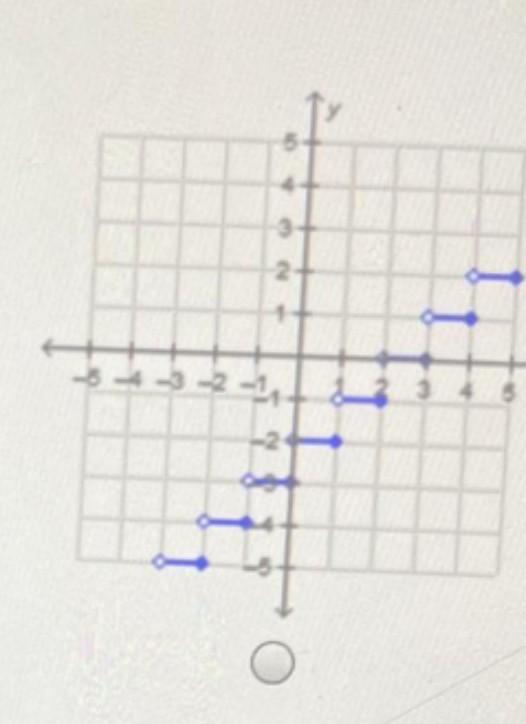 Which is the graph of g(x) = [x + 3]?