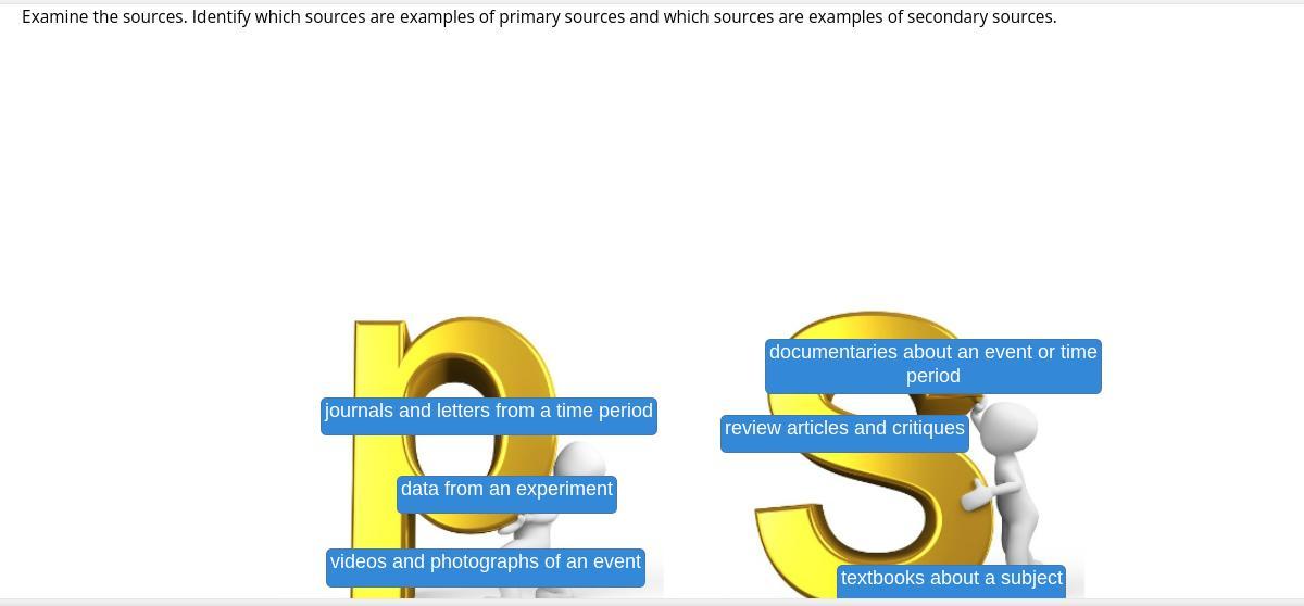Examine the sources. Identify which sources are examples of primary sources and which sources are examples