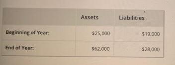 6) If the owner contributes $44,900 and the owner withdraws $4,200, how much is net income (loss)?