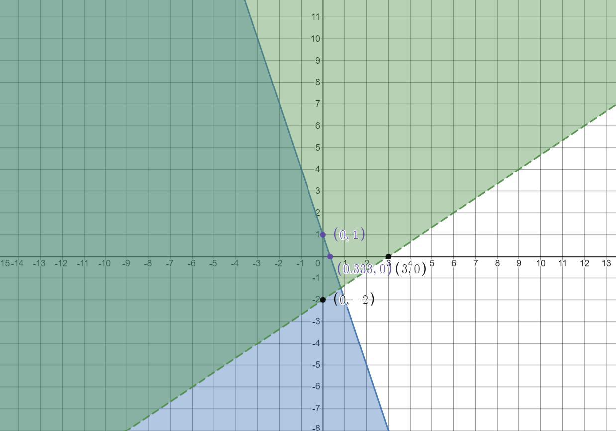 I ALSO NEED THE SOLUTION where do I place it
