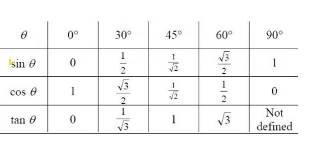 if csc theta = -2.06, find sec(theta-pi/2)Find the exact valuesin pi/ 18cos pi/9 + cos pi/18sin pi/ 9Please