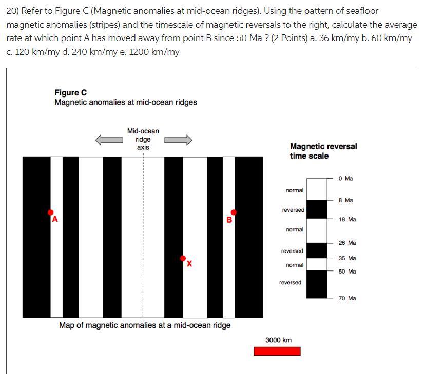 using the pattern of seafloor magnetic anomalies (stripes) and the timescale of magnetic reversals to