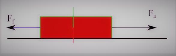 A block of mass 5 kg is pulled across a horizontal bench by a horizontal force. the acceleration of the