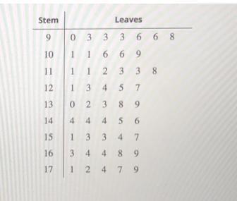 The following stem-and-leaf plot represents the distribution of weights for a group of people. Stem Leaves