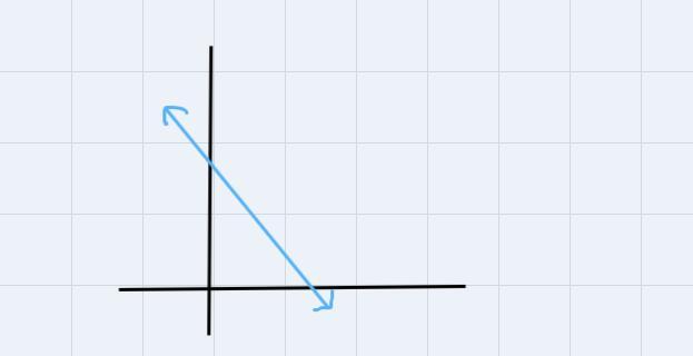 What is L.Q.E. in graphs?
