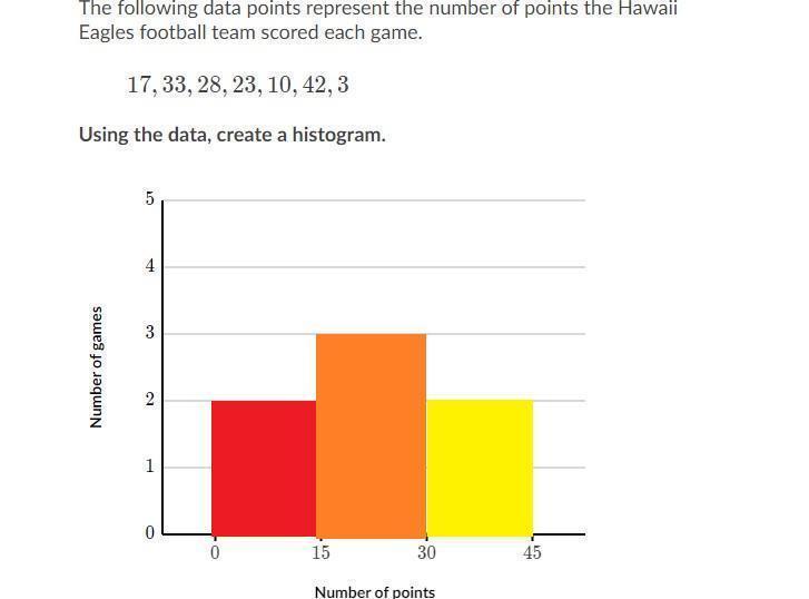 The following data points represent the number of points the Hawaii Eagles football team scored each