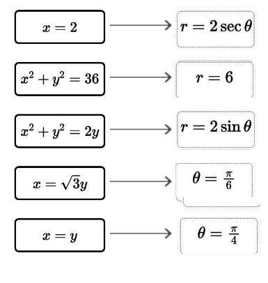 Match the polar equations to their rectangular forms-