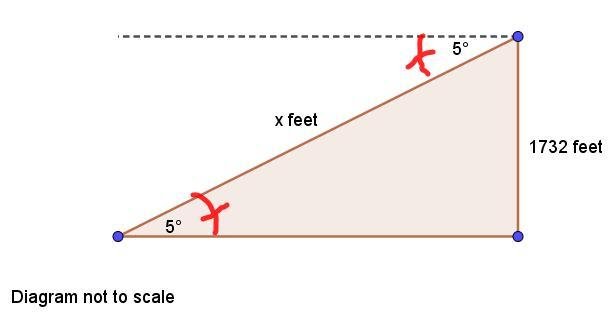 Alg 2-7_2 BR TrigonometryTo approach the runway, a pilot of a small plane must begin a 5 descent starting