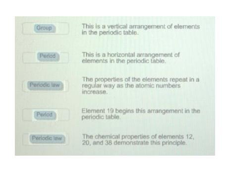 The following statements either define or are closely related to the terms periodic law, period, or group.