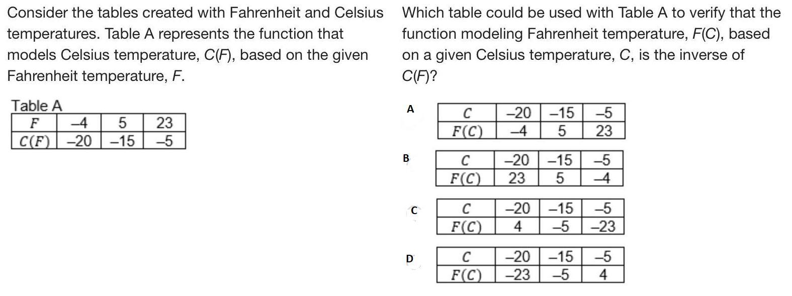 Conider the table created with Fahrenheit and Celiu temperature. Table A repreent the function that model