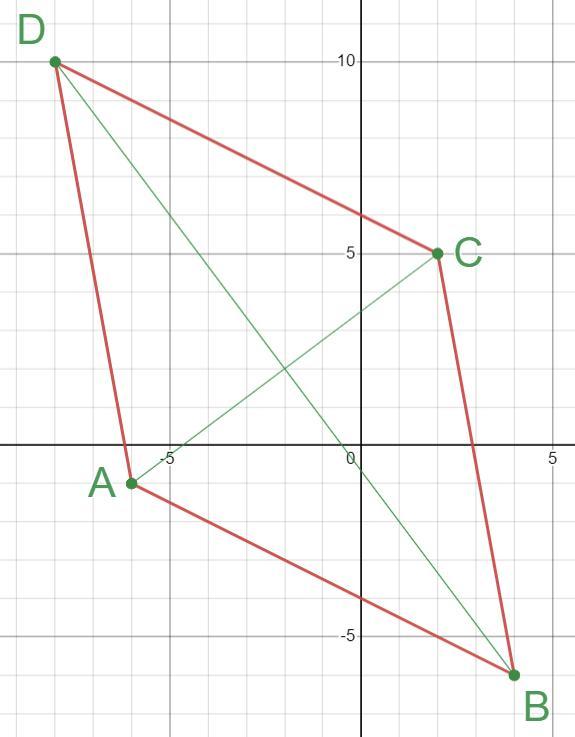 Determine whether quadrilateral ABCD is a rhombus, a rectangle, a square, a parallelogram, or none. List