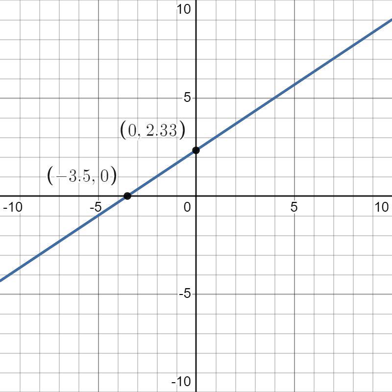 Select the number of solutions for each system of two linear equations.