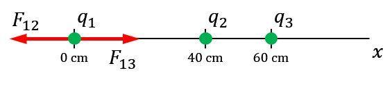 Three point charges are positioned on the x axis. If the charges and corresponding positions are +32