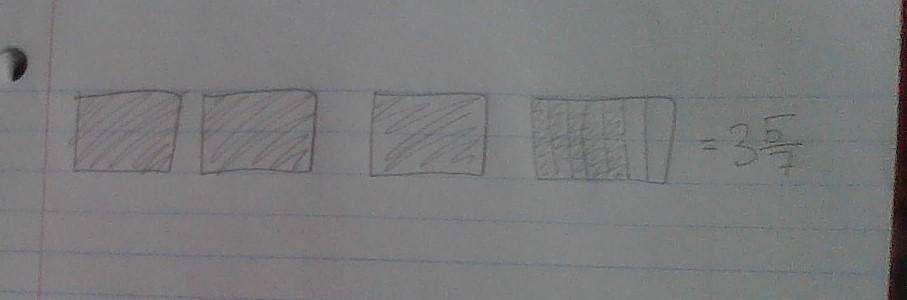 Draw a picture of 3 5/7 as a fraction.