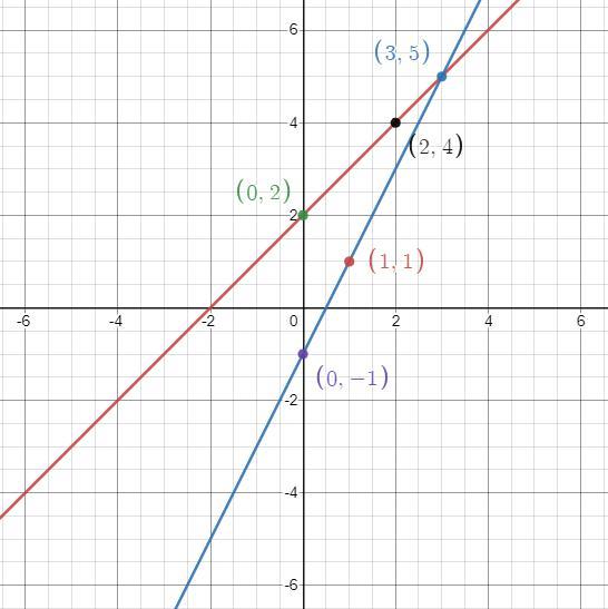 Ne d help with the last question of f the day #6
