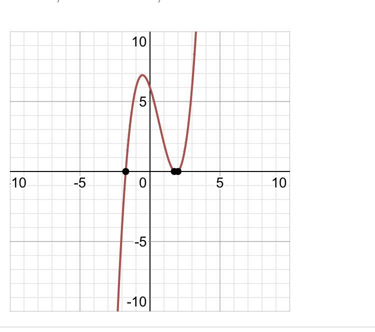 x + 2x-3x-6Get the zeros