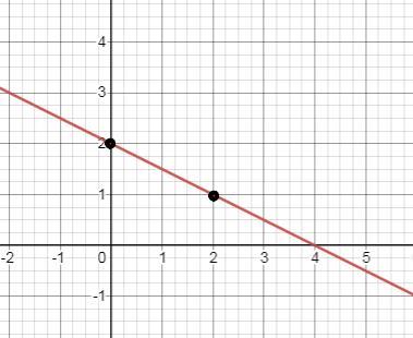 Solution:17.Graph each system and determine the number of solutions that it has. If it has one solution,name