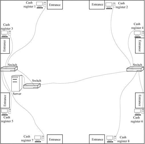 A retail department store is approximately square, 35 meters (100 feet) on each side. Each wall has two