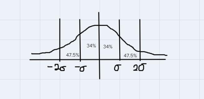 The Distance Of Josh Throwing A Javelin Are Normally Distributed. What Is Thepercentage Of These Distances