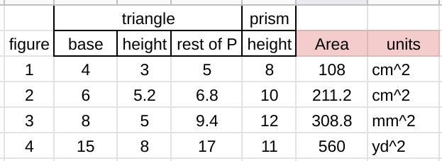 Determine the surface area of each triangular prism. Round to the nearest tenth if necessary.