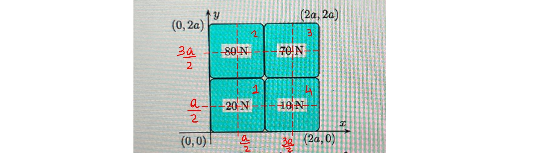 Find the x-coordinate and y-coordinates of the center of gravity (as a multiple of a)