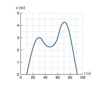 Express your answers in meters per second in ascending order separated by a comma.